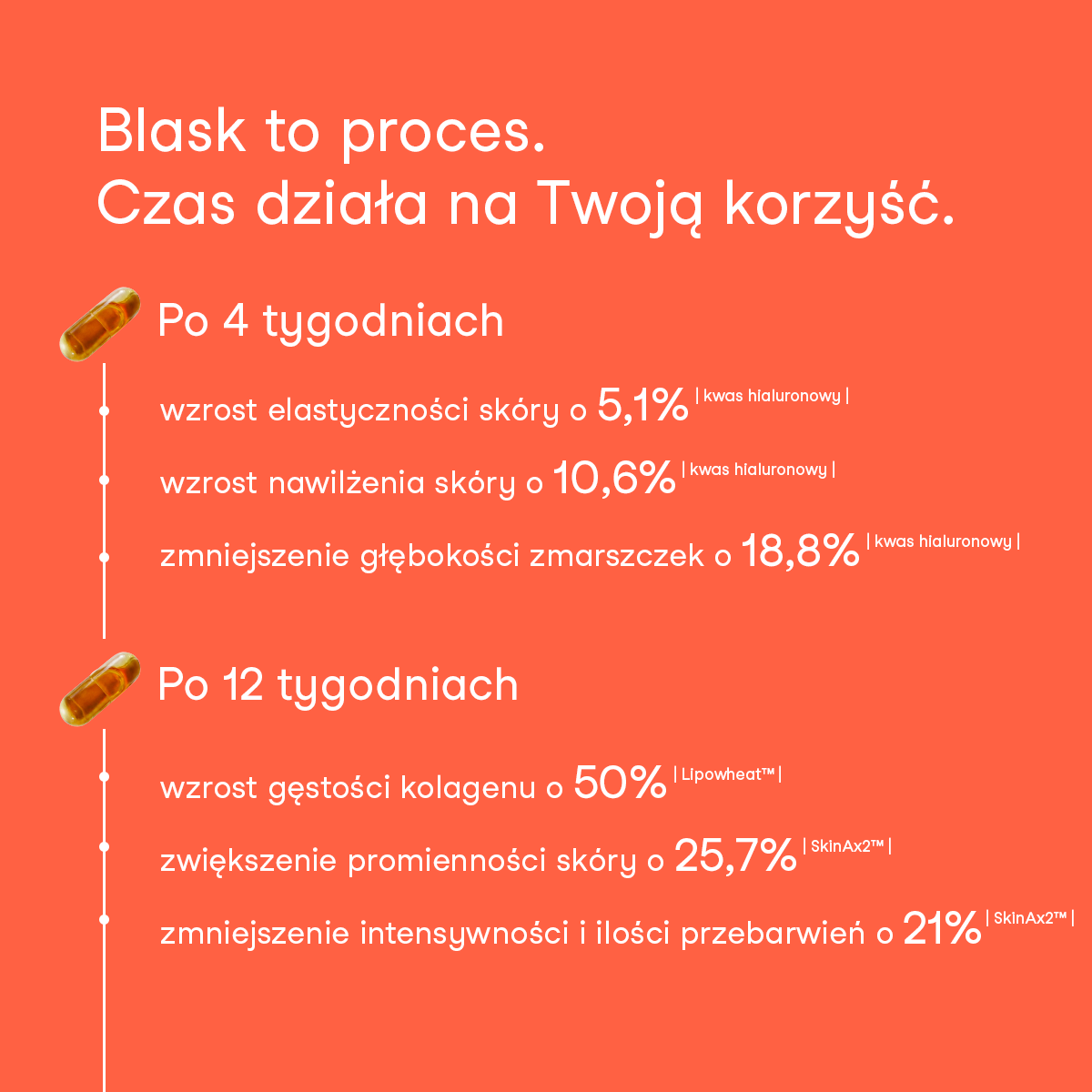 Formuła Blasku (skóra • włosy • paznokcie)