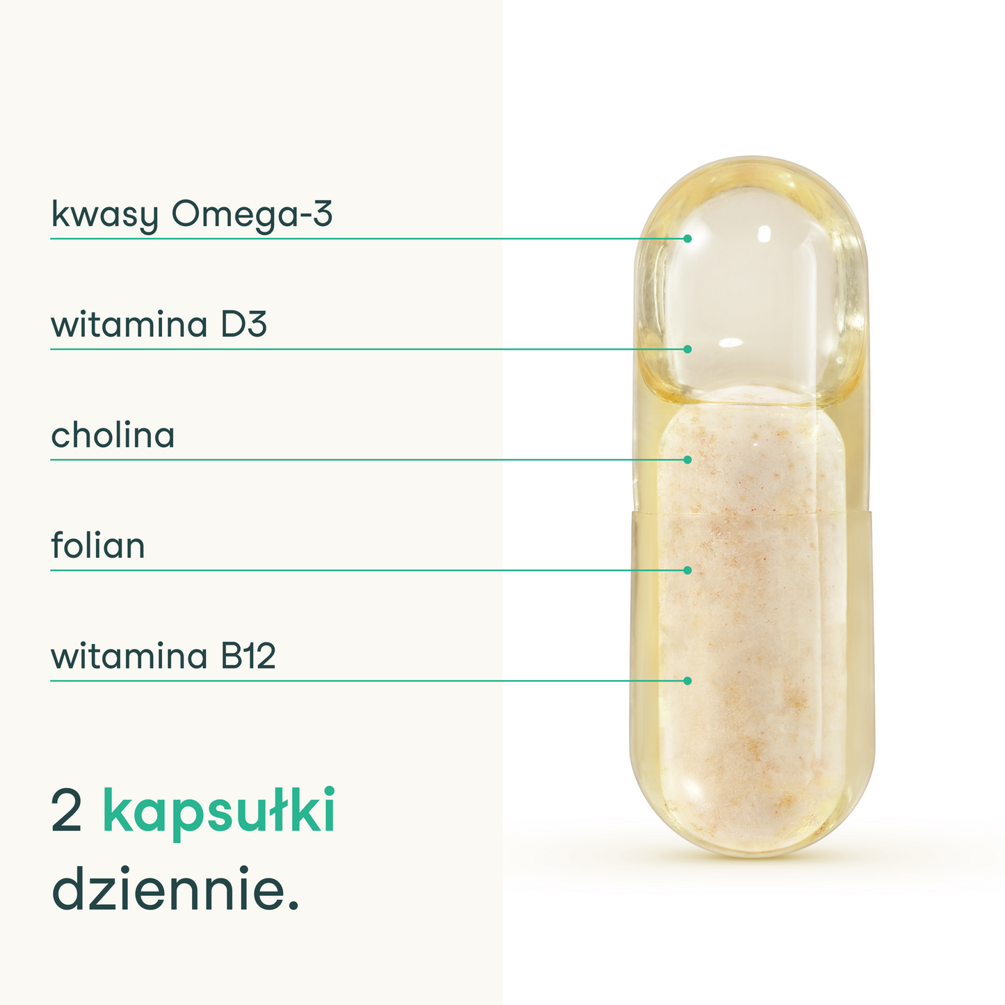 Baza na co dzień Kobieta Ja, 18-49 lat