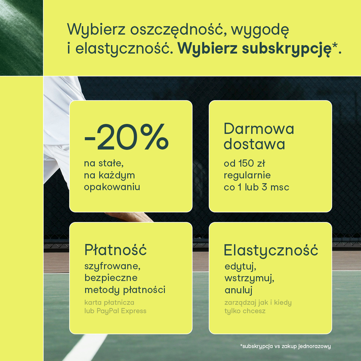 Grafika promocyjna nikalab zachęcająca do subskrypcji, prezentująca korzyści takie jak stała zniżka 20%, darmowa dostawa, bezpieczne płatności i elastyczne zarządzanie subskrypcją na tle kortu sportowego.