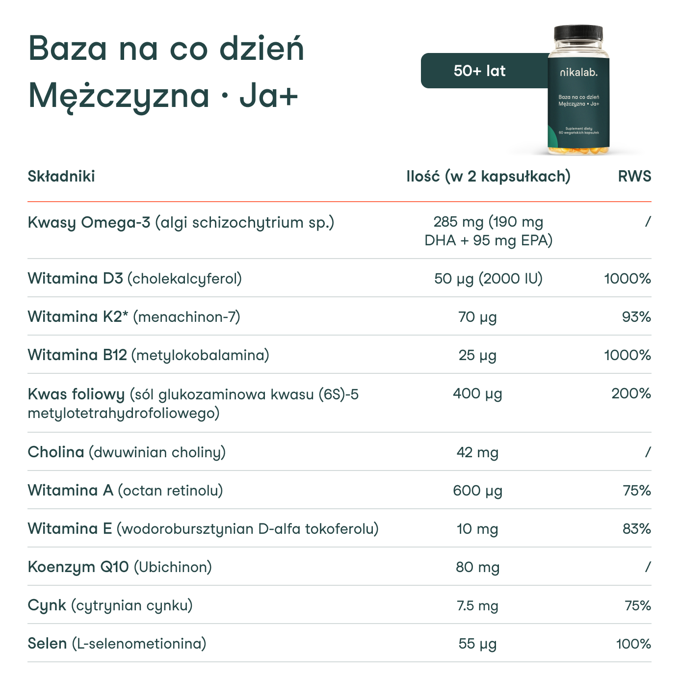 Baza na co dzień Mężczyzna Ja+, 50+ lat od nikalab – lista kluczowych składników wspierających zdrowie mężczyzn.